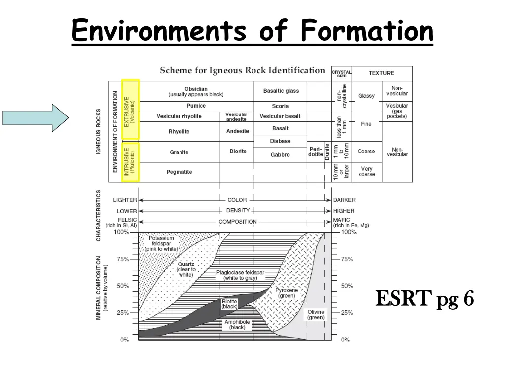 environments of formation