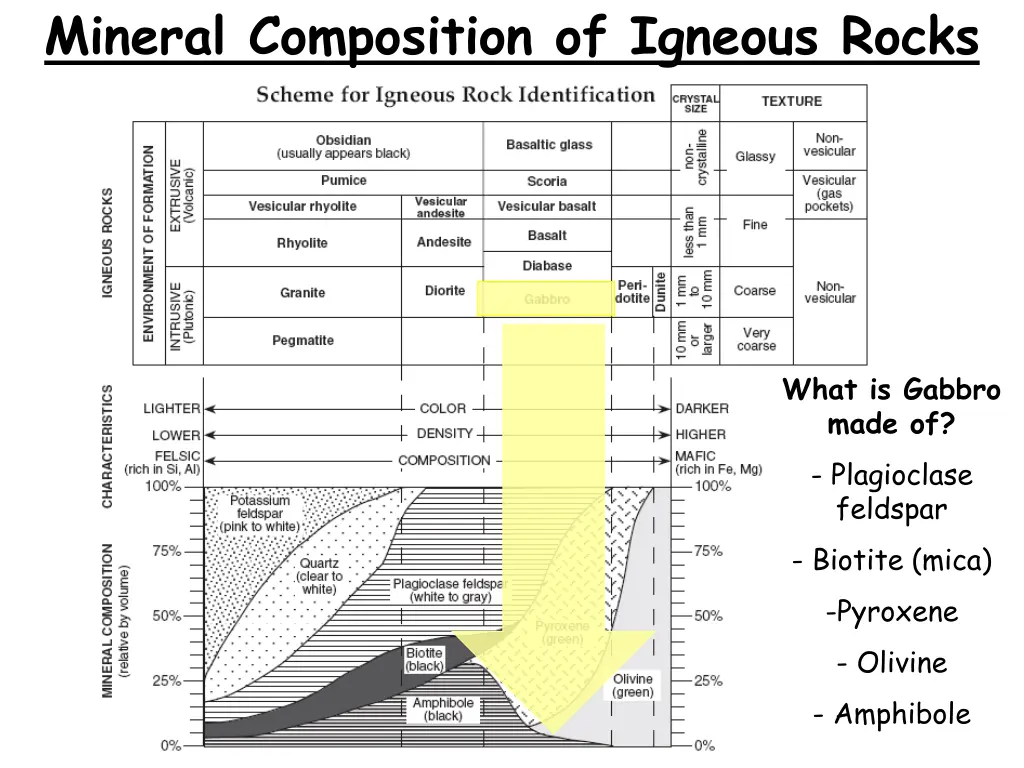 mineral composition of igneous rocks 1