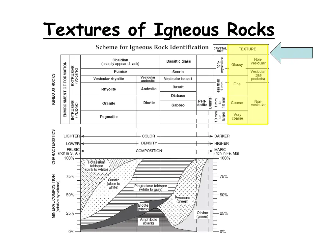 textures of igneous rocks