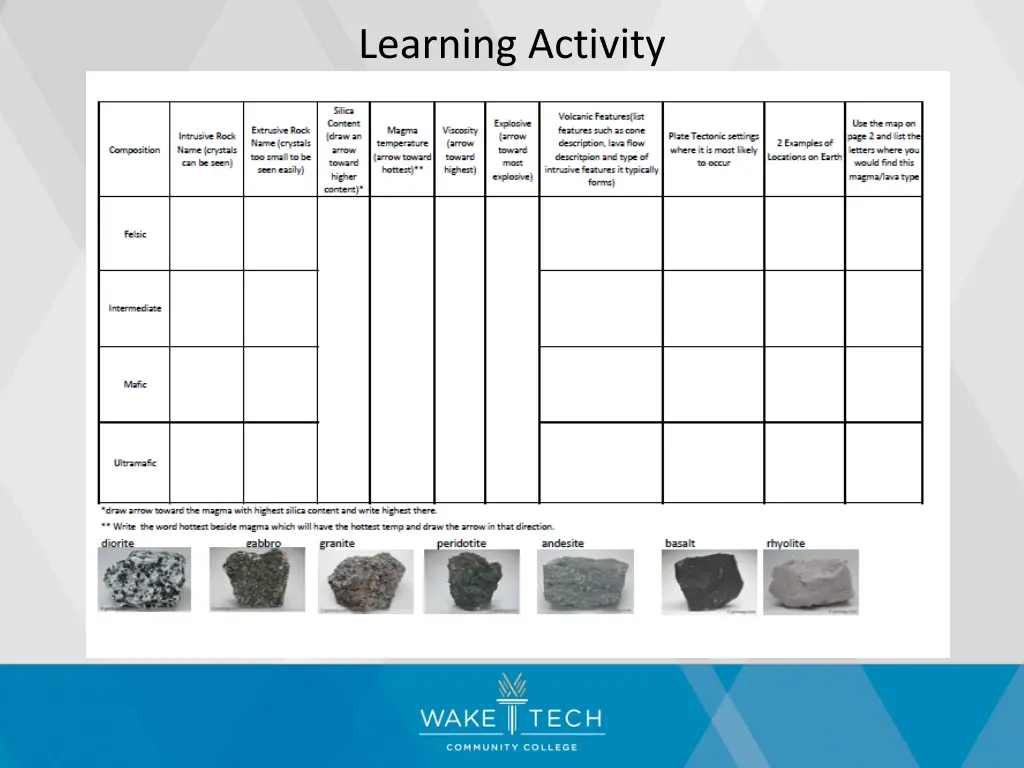 learning activity