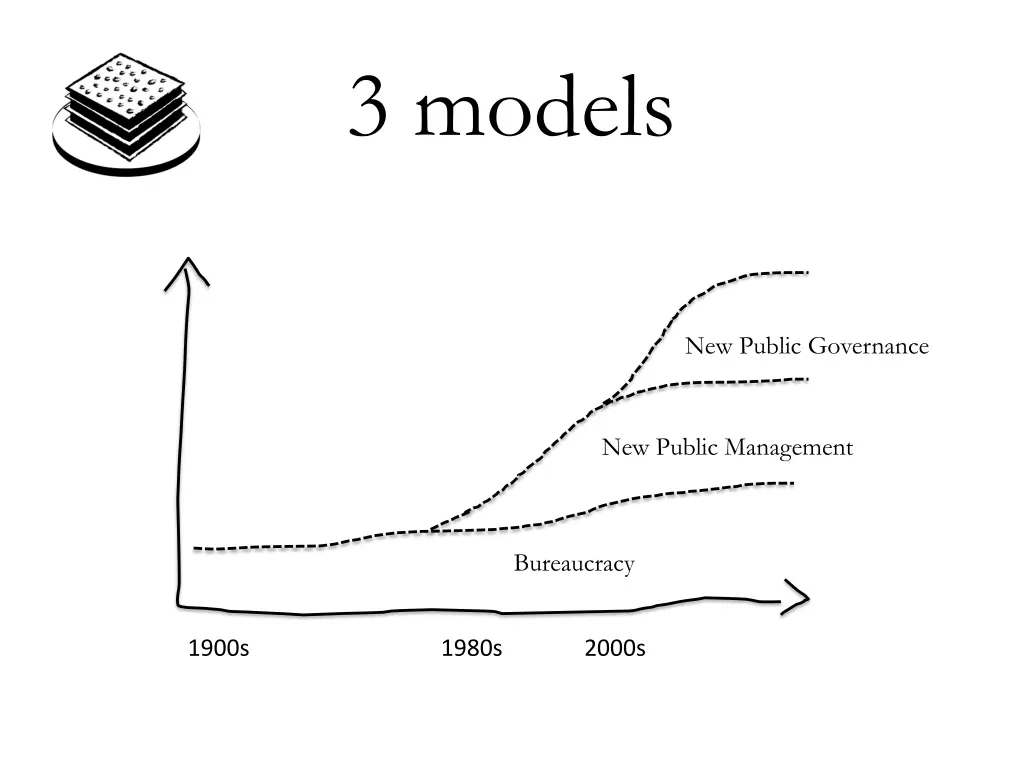 3 models