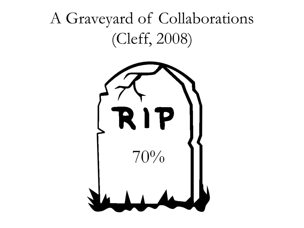 a graveyard of collaborations cleff 2008