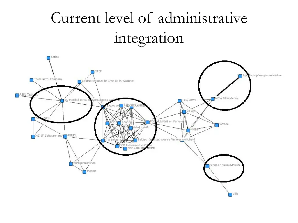 current level of administrative integration