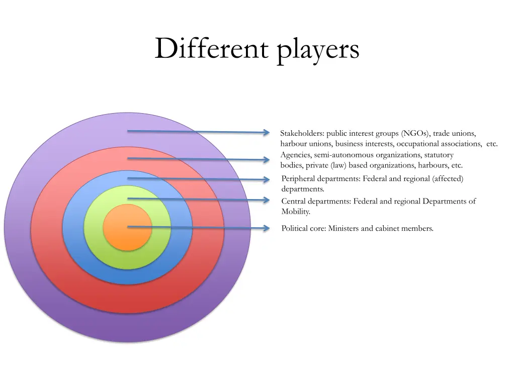 different players