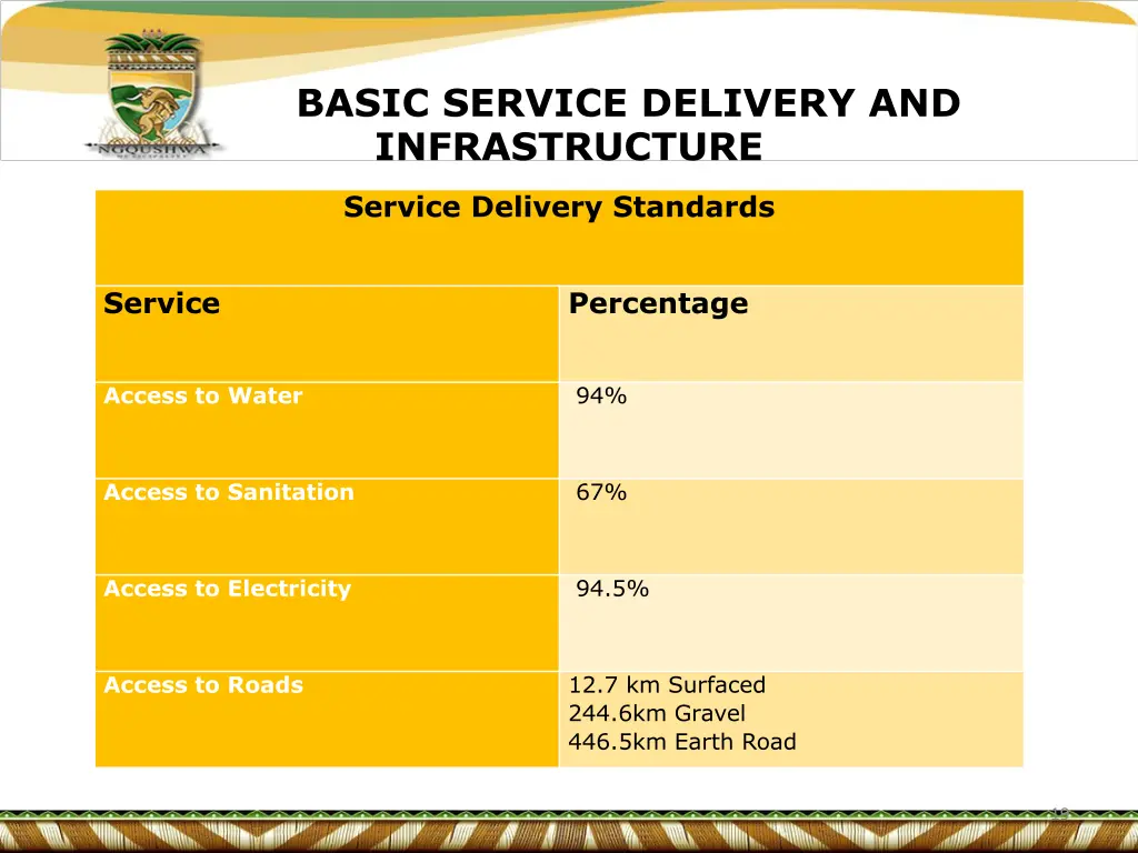 basic service delivery and infrastructure