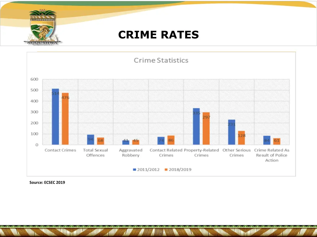 crime rates