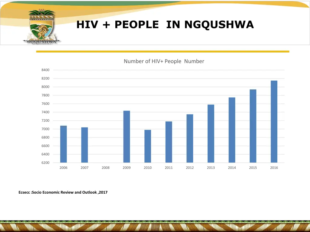 hiv people in ngqushwa