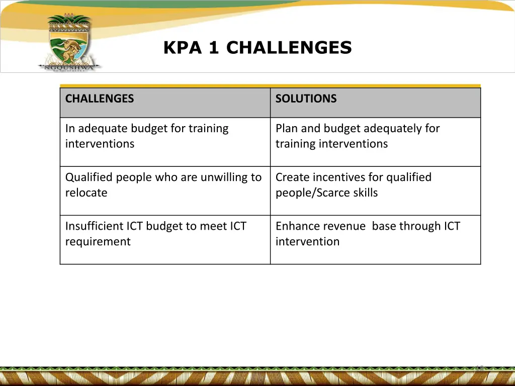kpa 1 challenges
