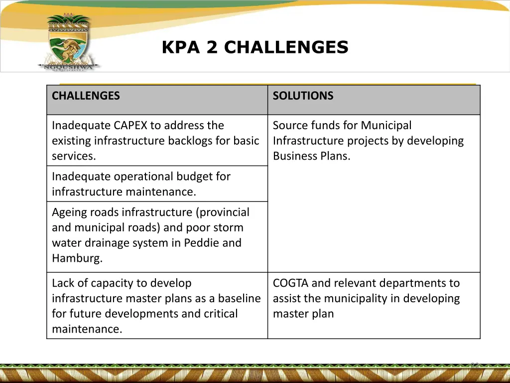 kpa 2 challenges