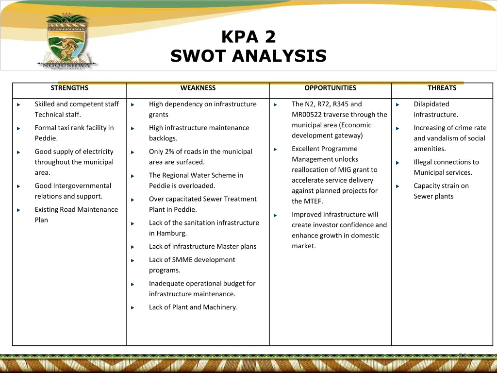 kpa 2