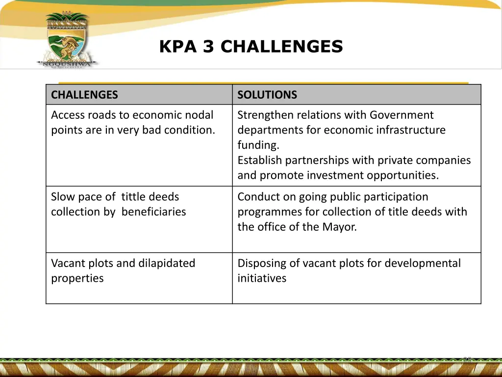 kpa 3 challenges