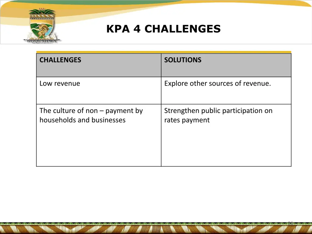 kpa 4 challenges