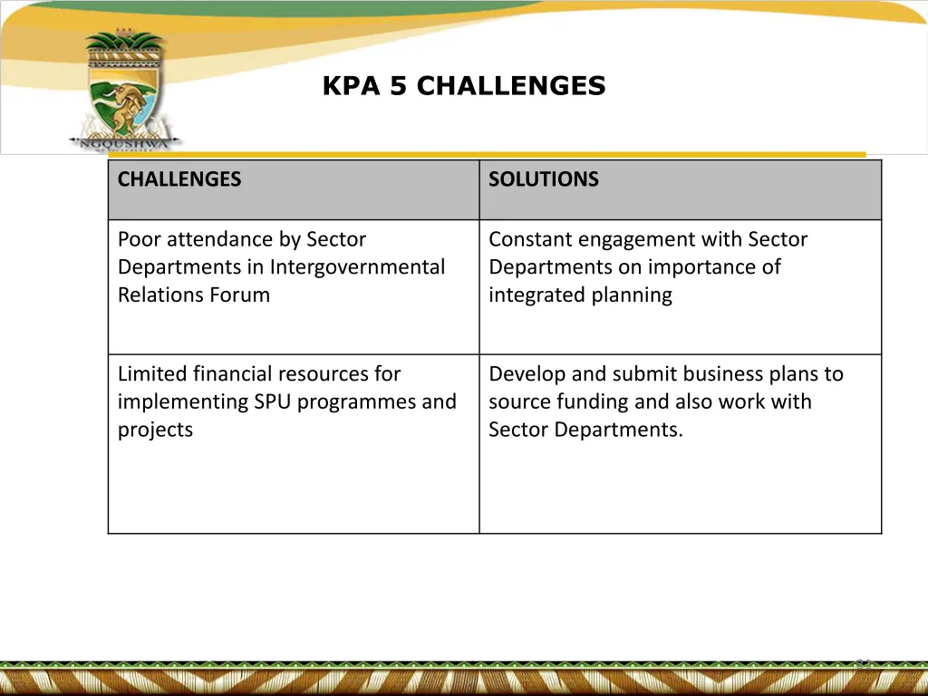 kpa 5 challenges