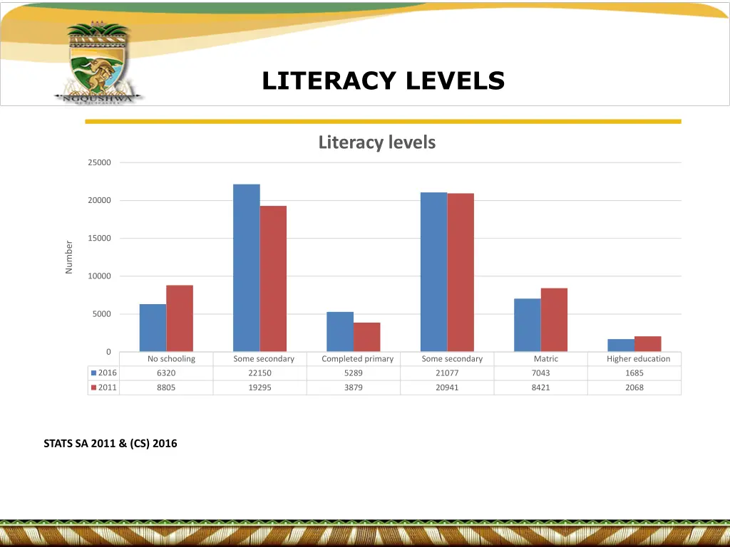 literacy levels
