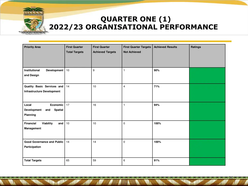 quarter one 1