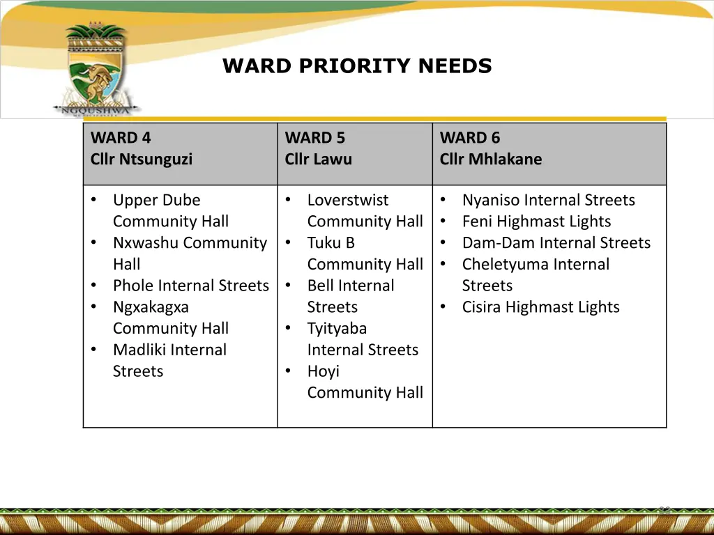ward priority needs 1