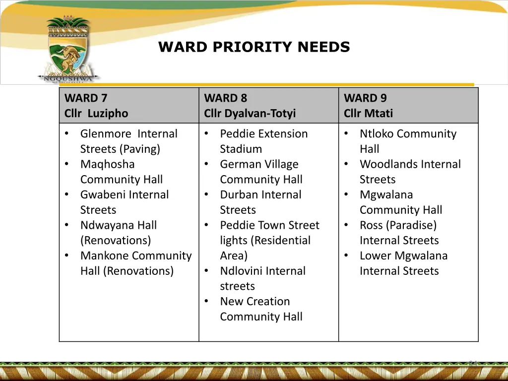 ward priority needs 2