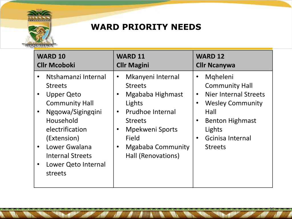 ward priority needs 3