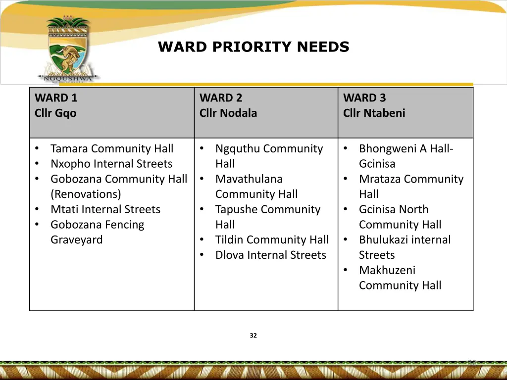 ward priority needs