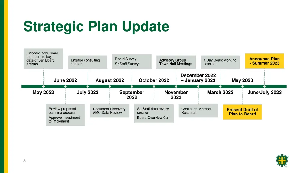 strategic plan update