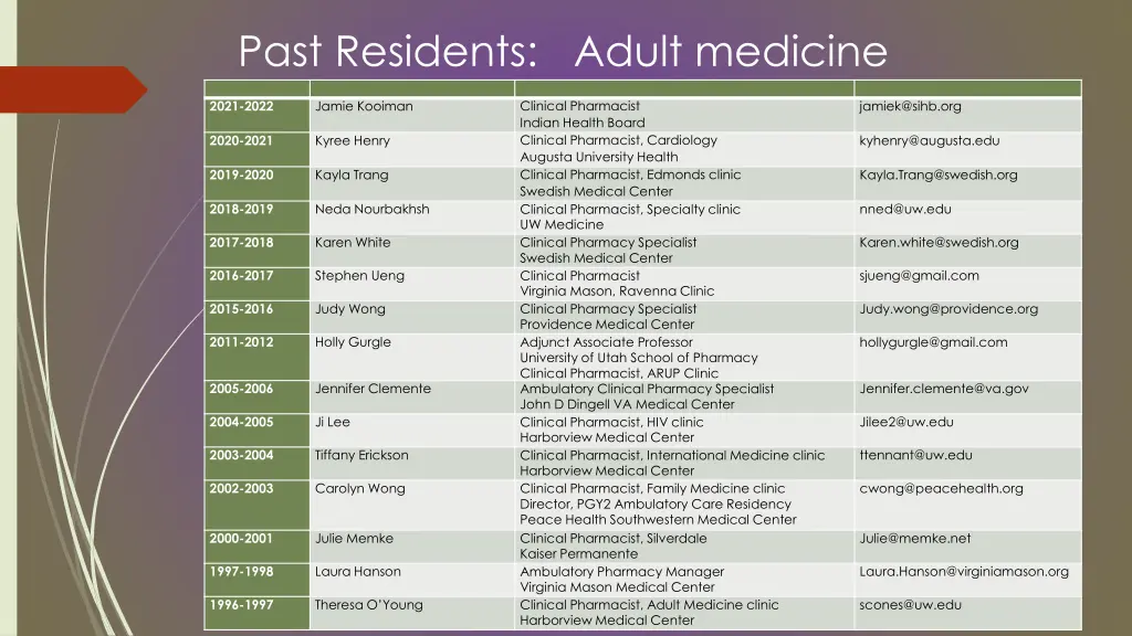 past residents adult medicine