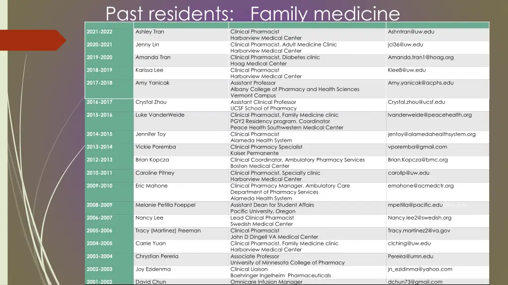 past residents family medicine