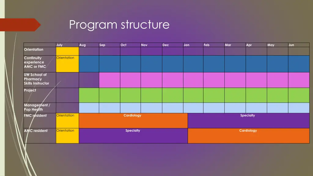 program structure