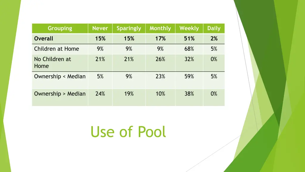 grouping 1