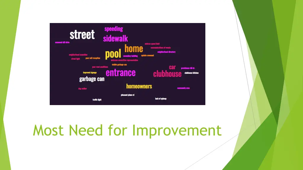 most need for improvement