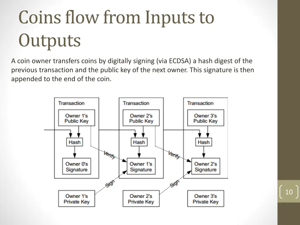 coins flow from inputs to outputs