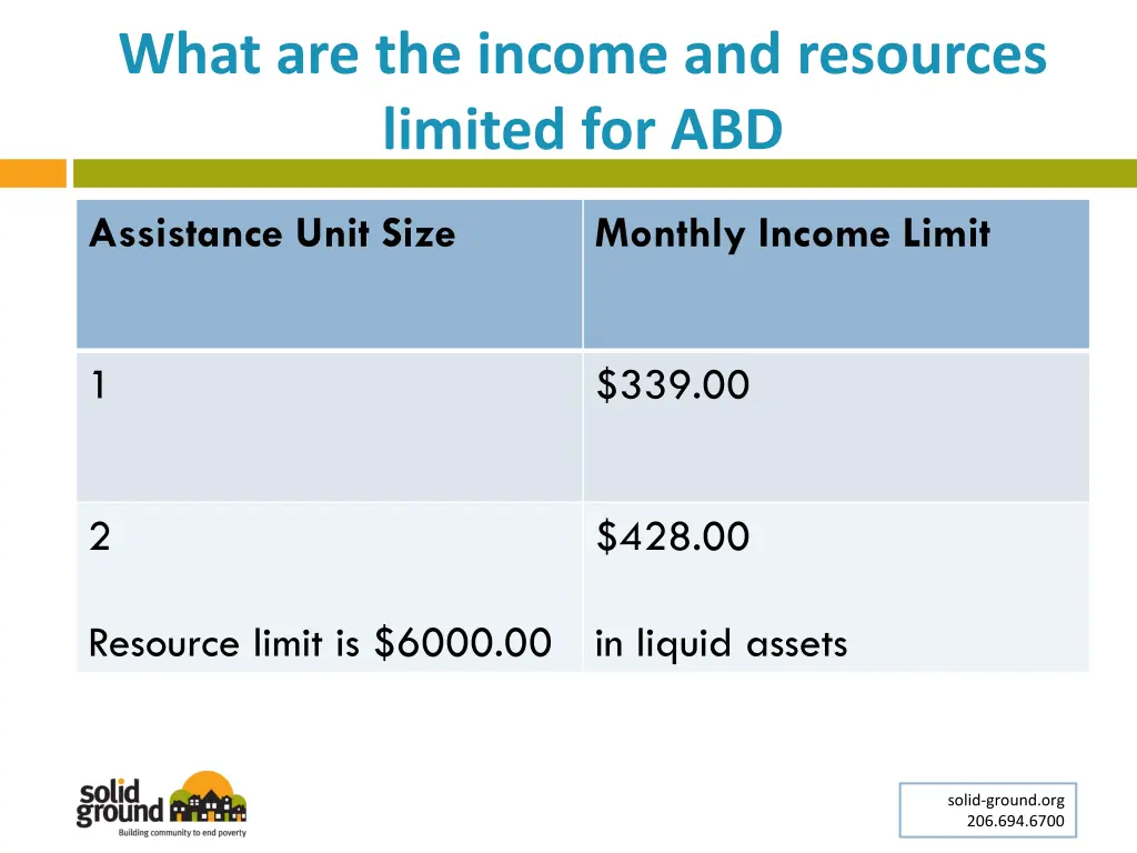 what are the income and resources limited for abd