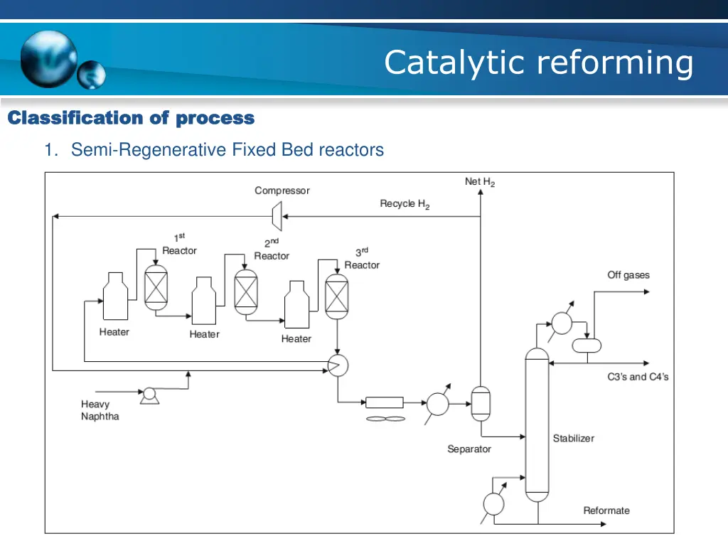 catalytic reforming 13