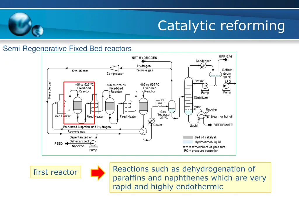 catalytic reforming 14