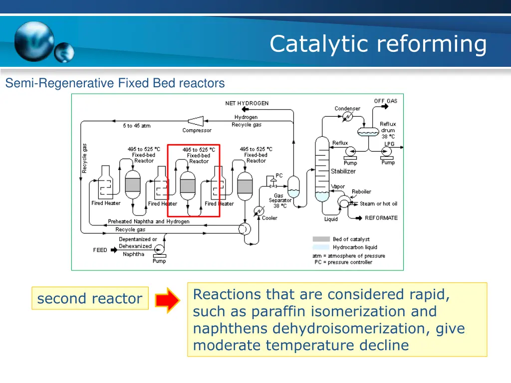 catalytic reforming 15
