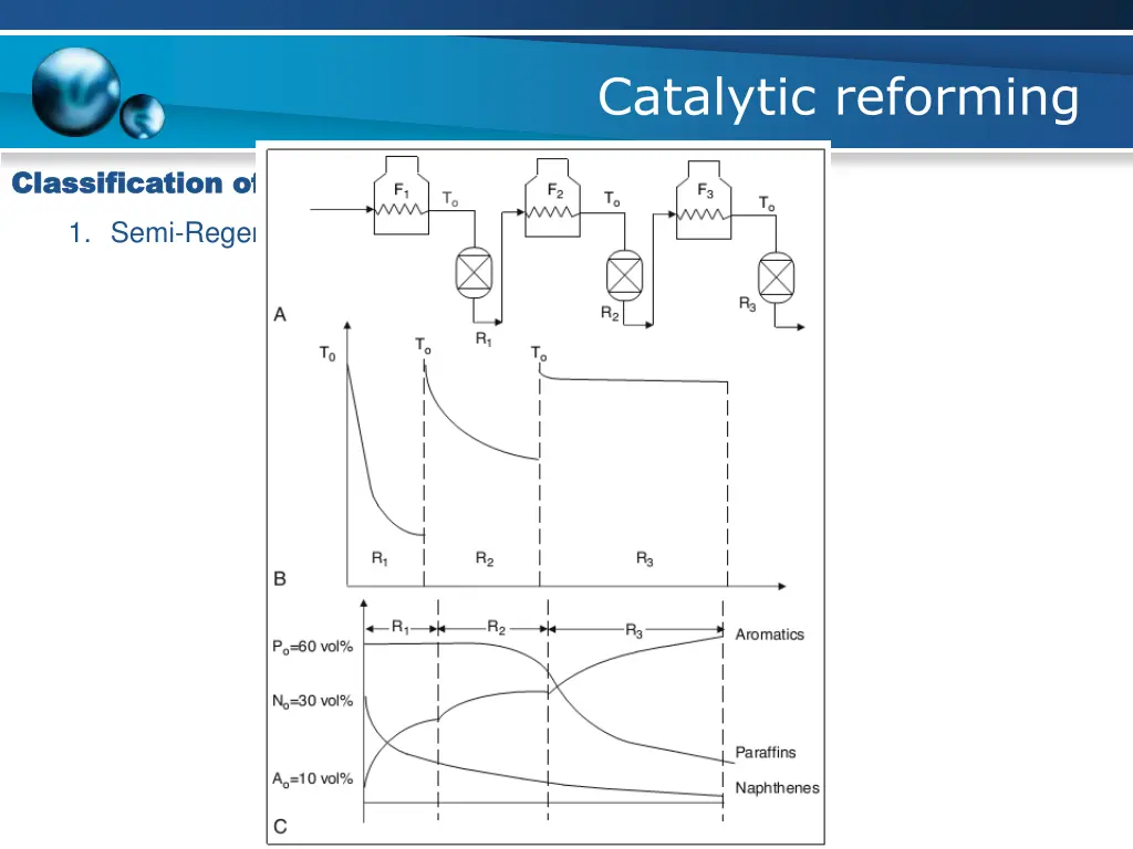 catalytic reforming 17