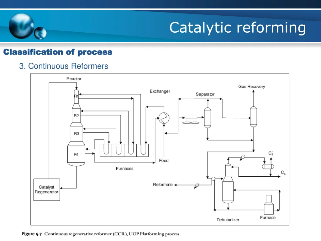 catalytic reforming 19
