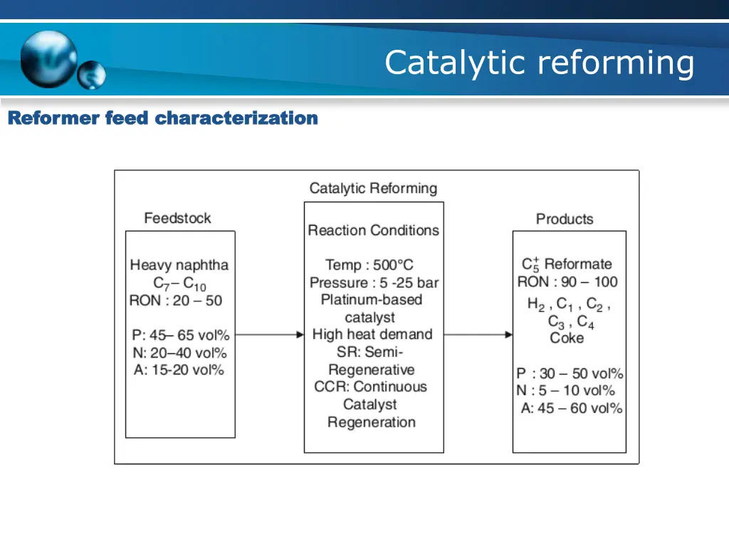 catalytic reforming 2