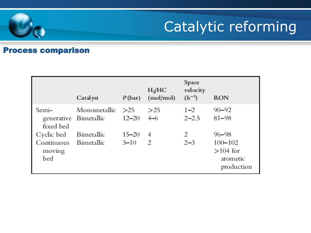 catalytic reforming 23