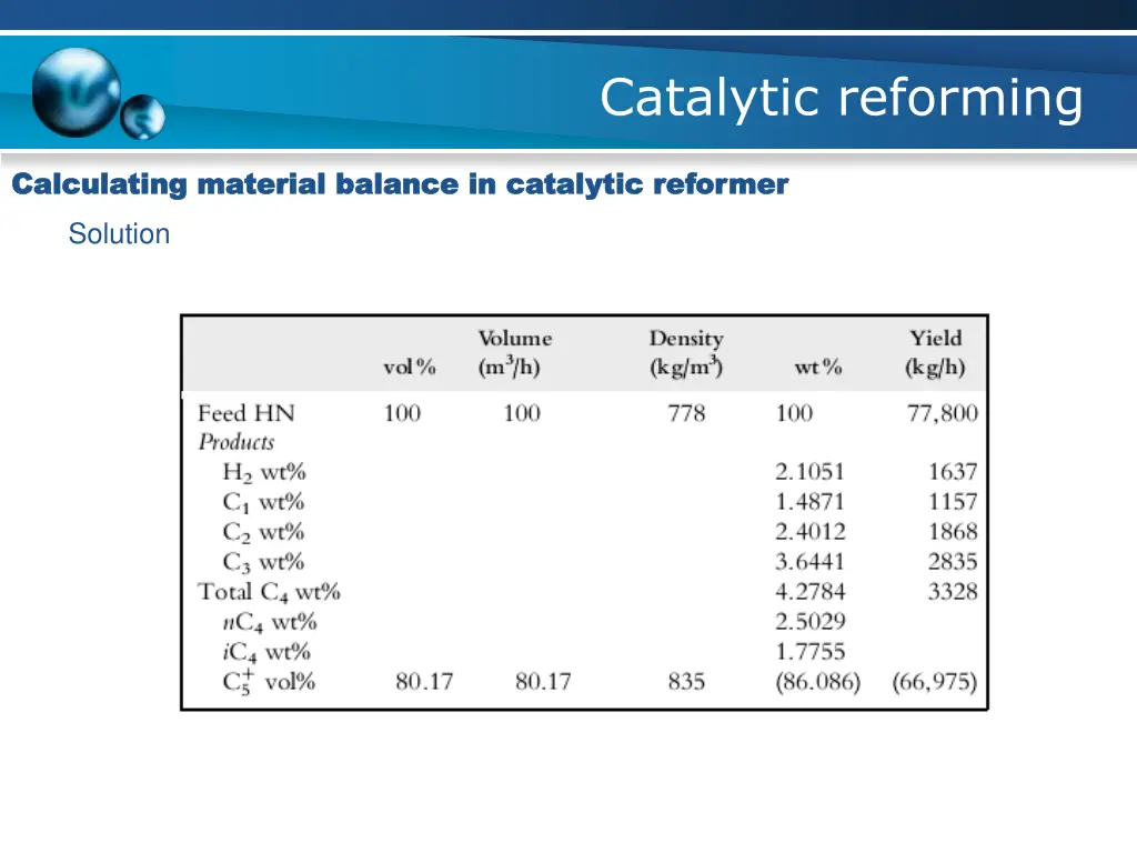 catalytic reforming 26