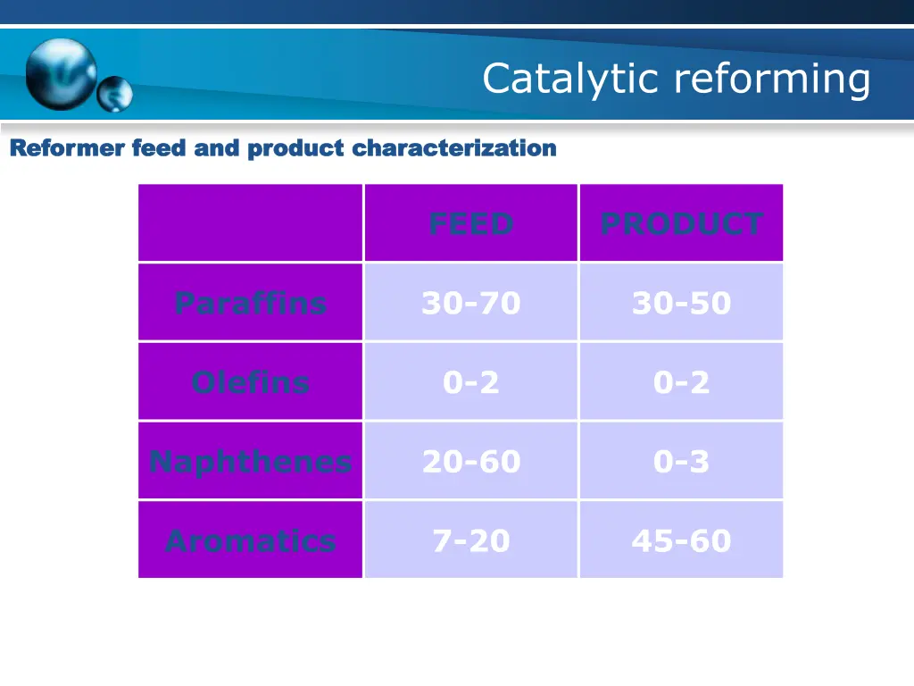 catalytic reforming 3