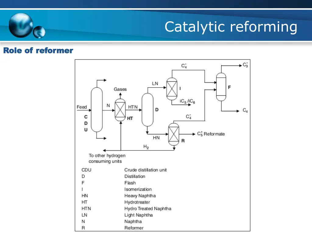 catalytic reforming 5