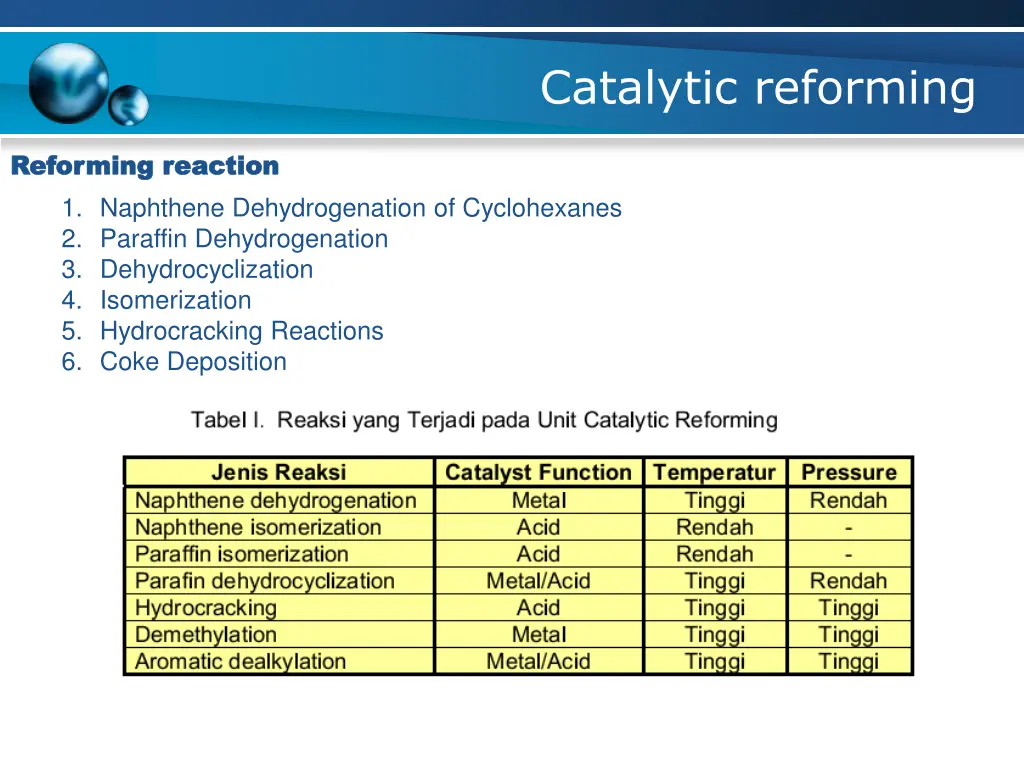 catalytic reforming 9