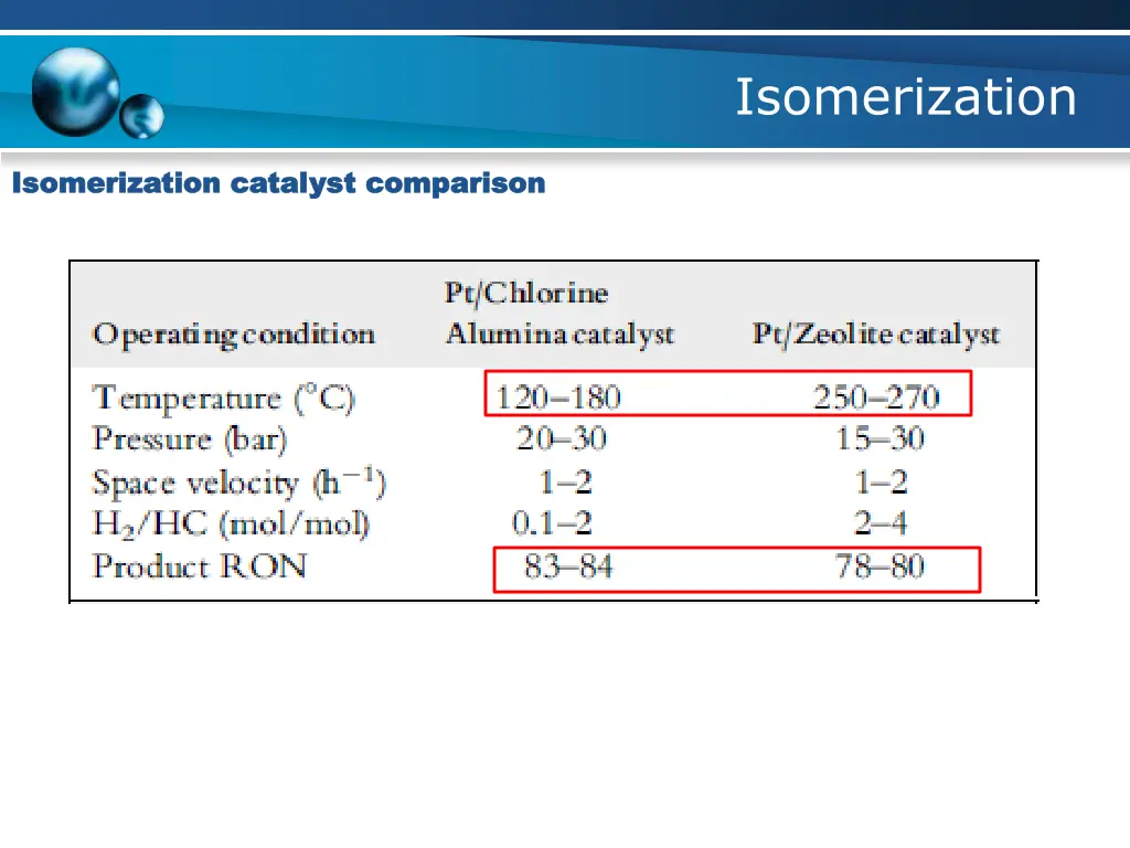 isomerization 5