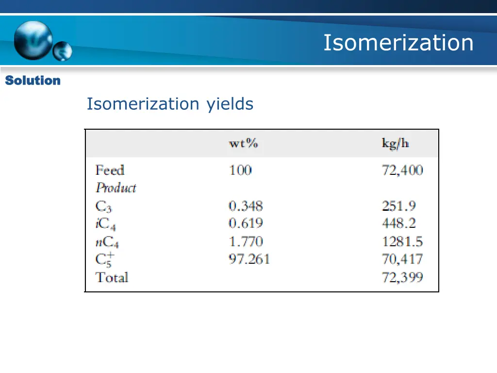 isomerization 8