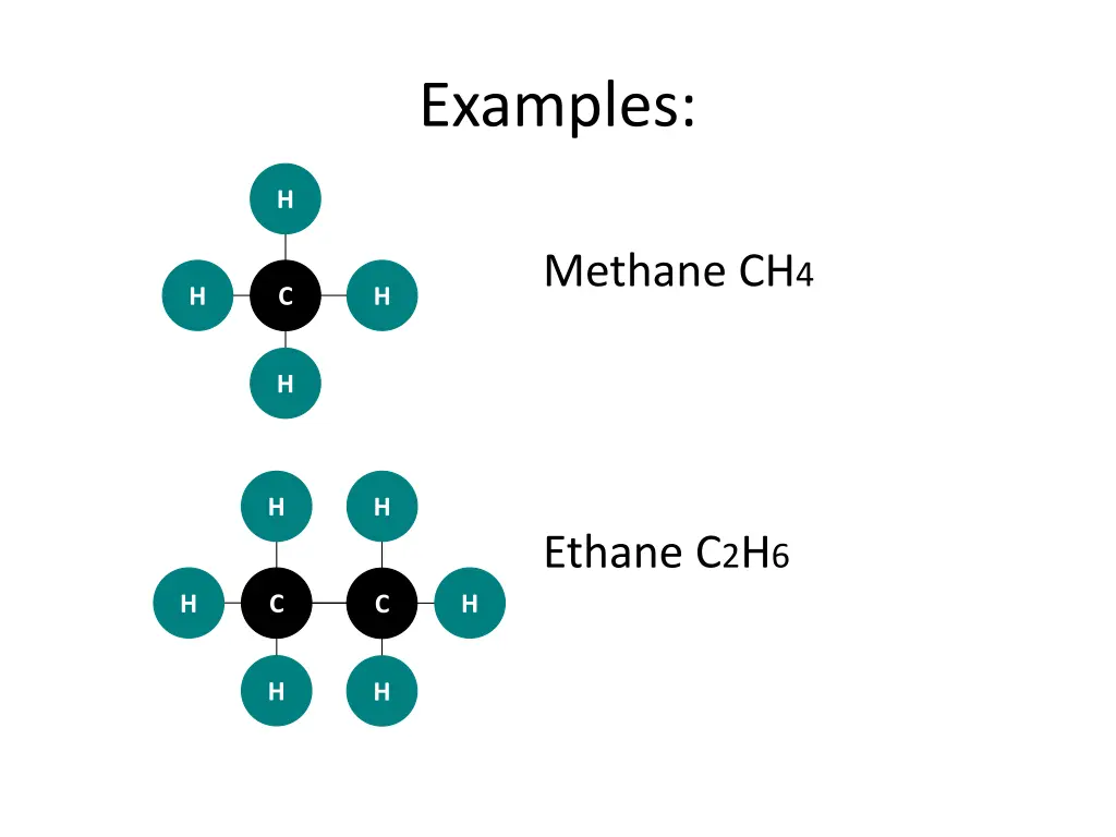 examples