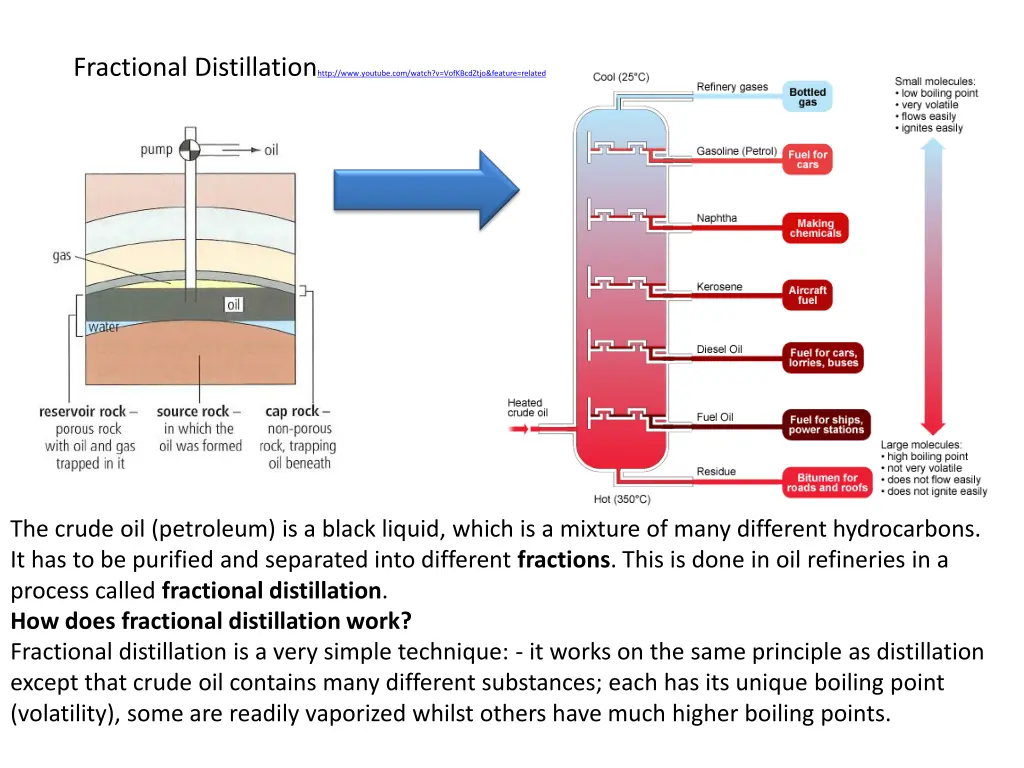 fractional distillation http www youtube