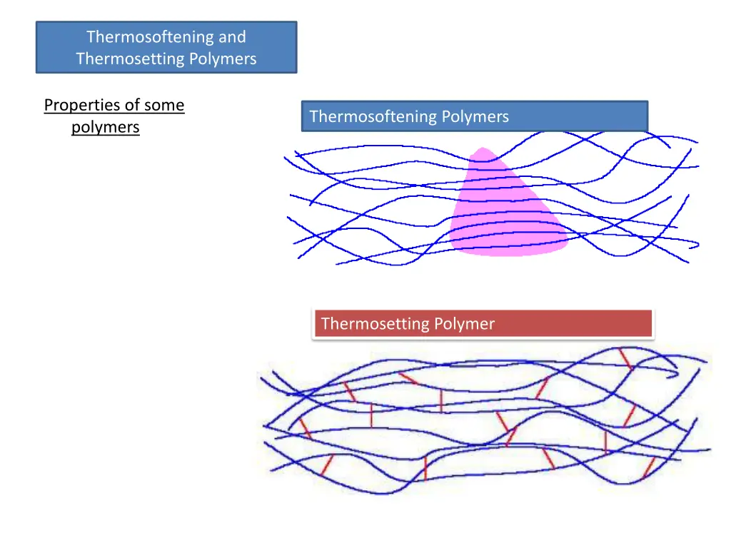 thermosoftening and thermosetting polymers