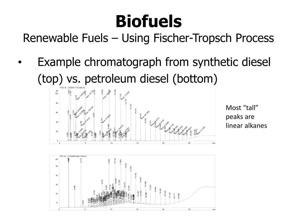 biofuels 3