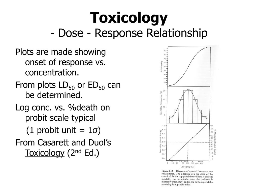 toxicology dose response relationship 1