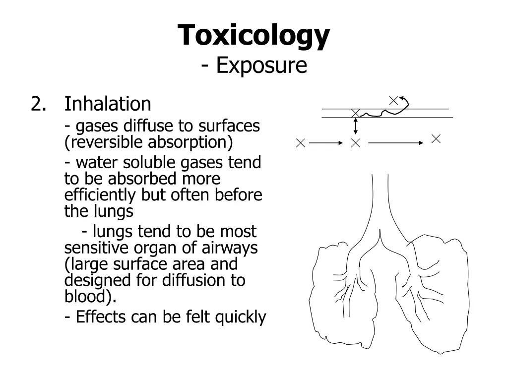 toxicology exposure 3